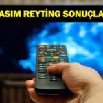 16 KASIM REYTİNG SONUÇLARI: Kim Milyoner Olmak İster?, Güller ve Günahlar, Sahtekarlar, Bereketli Topraklar, Çarpıntı, Teşkilat, MasterChef Türkiye gecenin birincisi kim oldu? İşte 16 Kasım reytingleri...