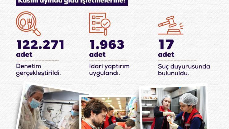 Bakan Yumaklı: Kasımda 122 bin 271 gıda denetimi gerçekleştirdik