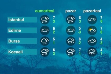 Son Dakika  - Hava Durumu (27-12-2025) - Meteoroloji uyardı! Bugün hava nasıl olacak? | Video