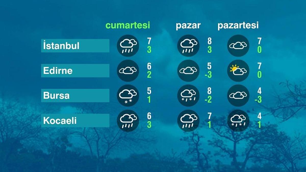 Son Dakika  - Hava Durumu (27-12-2025) - Meteoroloji uyardı! Bugün hava nasıl olacak? | Video