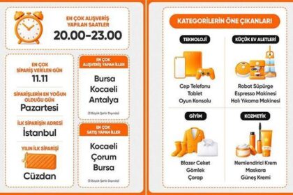 2025 alışveriş tercihlerinde ‘teknoloji’ detayı