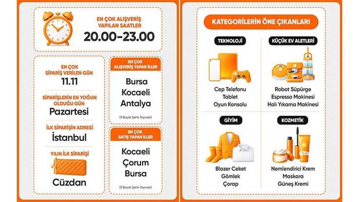 2025 alışveriş tercihlerinde ‘teknoloji’ detayı