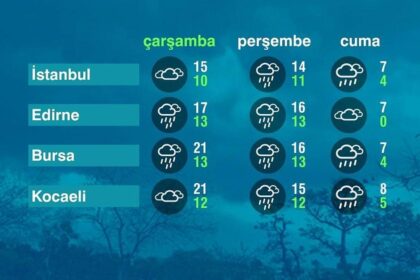 Son Dakika  - Hava Durumu (08-01-2026) - Meteoroloji uyardı! Bugün hava nasıl olacak? | Video