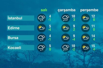 Son Dakika  - Hava Durumu (13-01-2026) - Meteoroloji uyardı! Bugün hava nasıl olacak? | Video