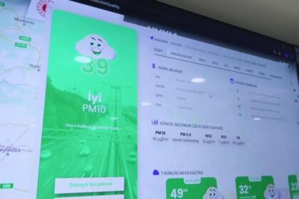 Türkiye’nin havası burada izleniyor Soluduğumuz hava temiz mi kirli mi