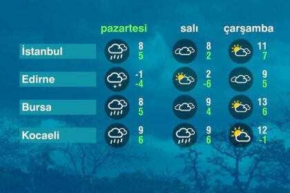 Son Dakika  - Hava Durumu (02-02-2026) - Meteoroloji uyardı! Bugün hava nasıl olacak? | Video