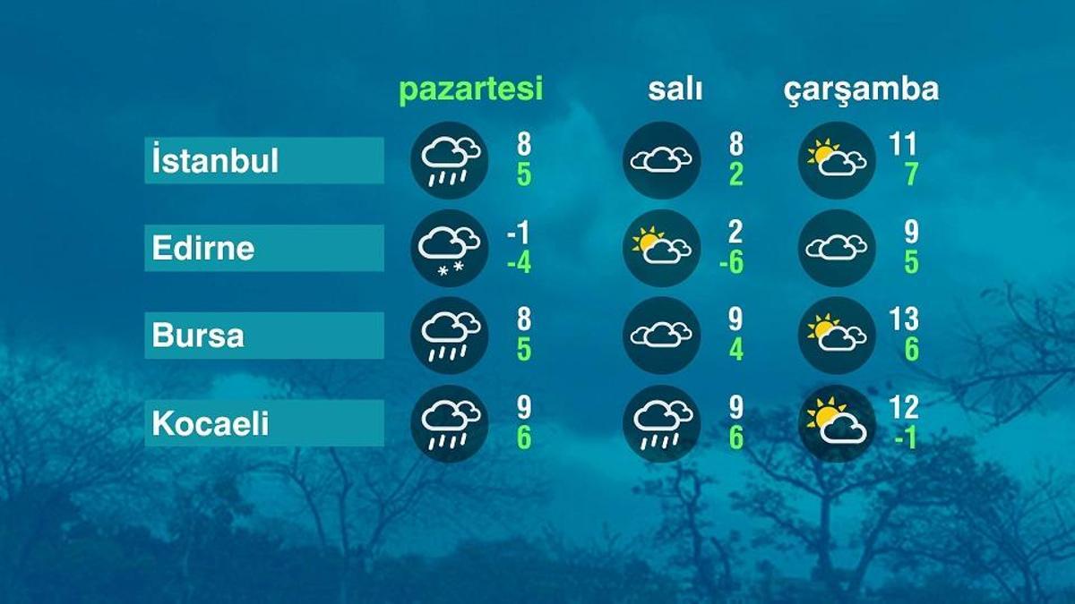 Son Dakika  - Hava Durumu (02-02-2026) - Meteoroloji uyardı! Bugün hava nasıl olacak? | Video