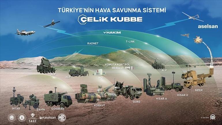 ASELSAN 2026da güçlenmeye, güç katmaya devam edecek